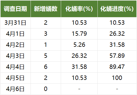 微信图片_20220414091207.png