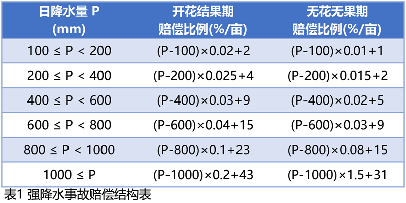 保险表格1.png
