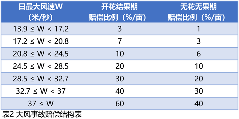 保险表格2.png