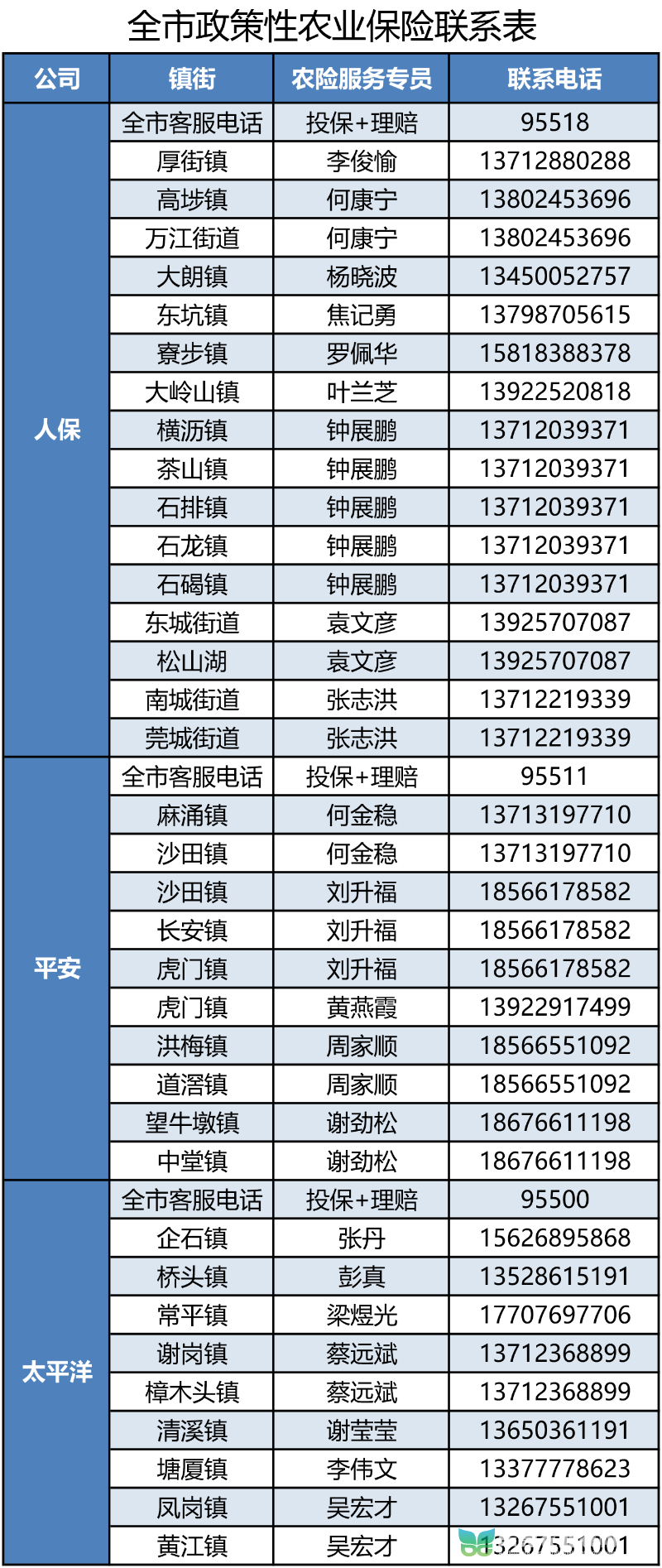 全市政策性农业保险联系表 彩.png