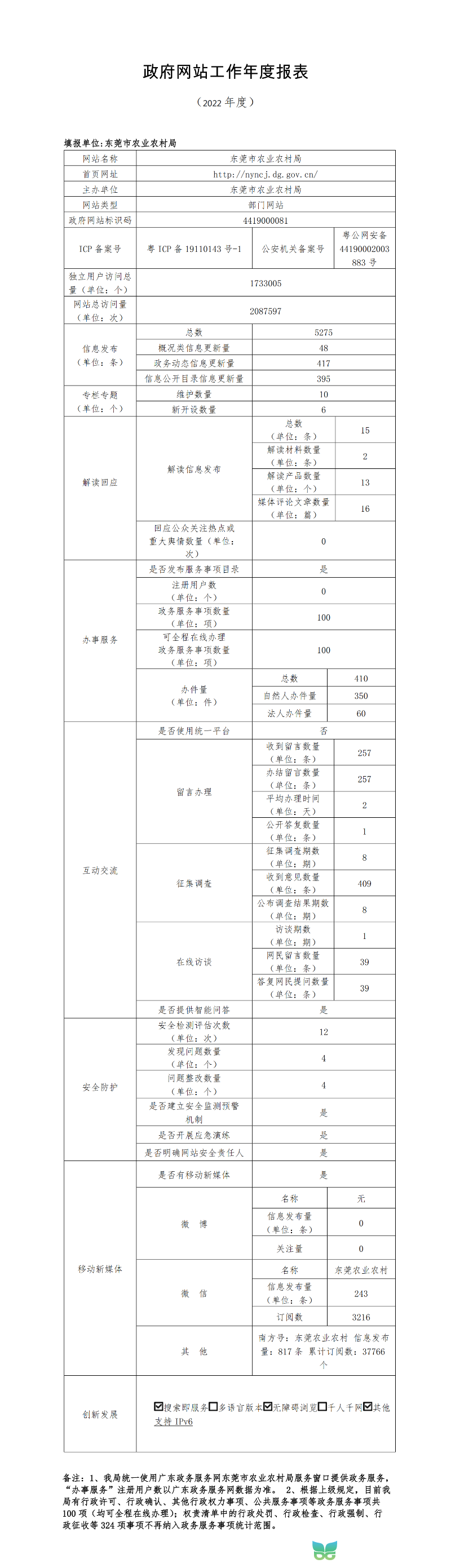 2022report_tb_4419000081_00.png