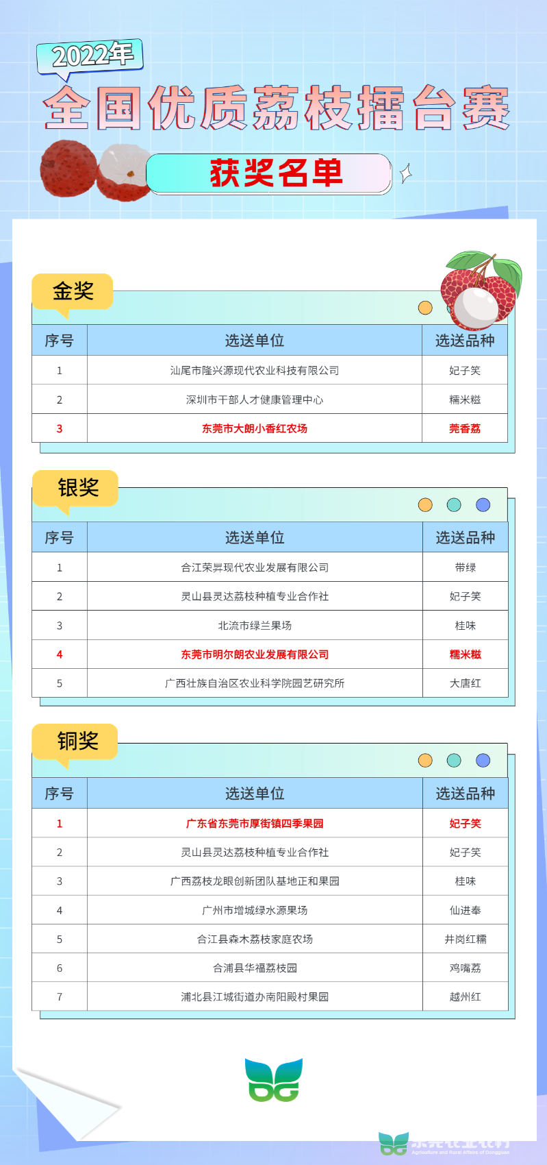 2022年荔枝擂台赛.jpg