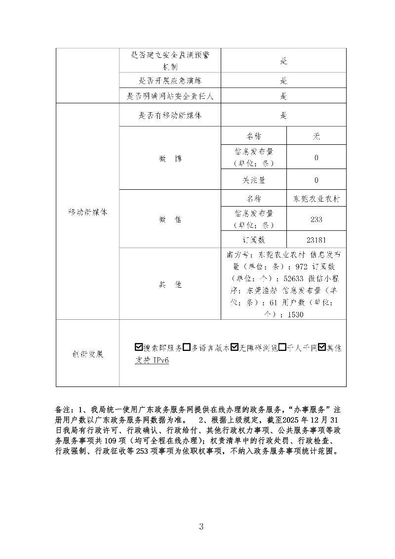 政府网站工作年度报表（2025年度）_03.png