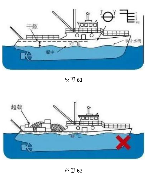 船舷在船哪个部位图图片